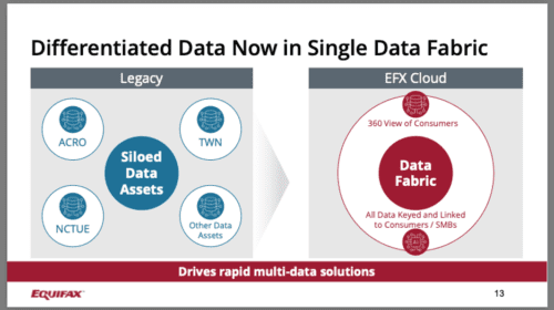 Differentiated data is now in a single data fabric to drive rapid multi-data solutions
