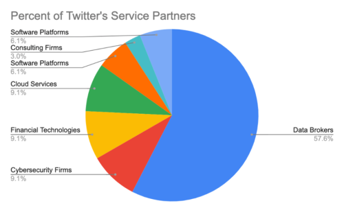 Understanding Targeted Advertising Mechanisms